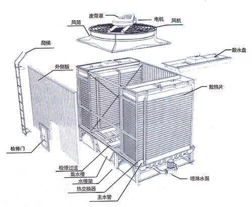 方形<a href=http://www.56240.cn/tags/5_0.html target=_blank class=infotextkey>橫流冷卻塔</a>結構