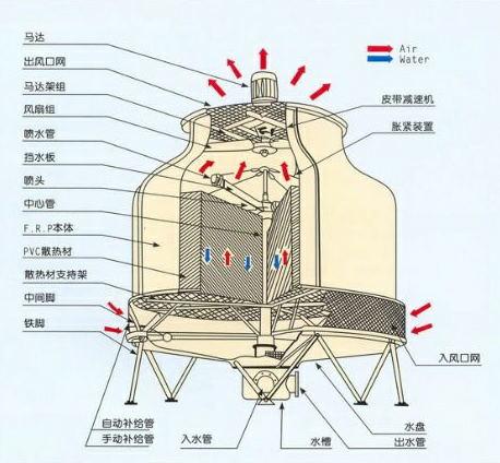 冷卻塔結構圖