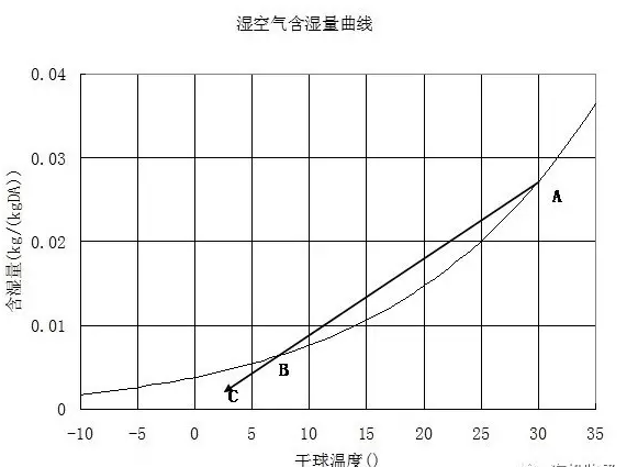 如何解決冷卻塔冬季冒白霧問題