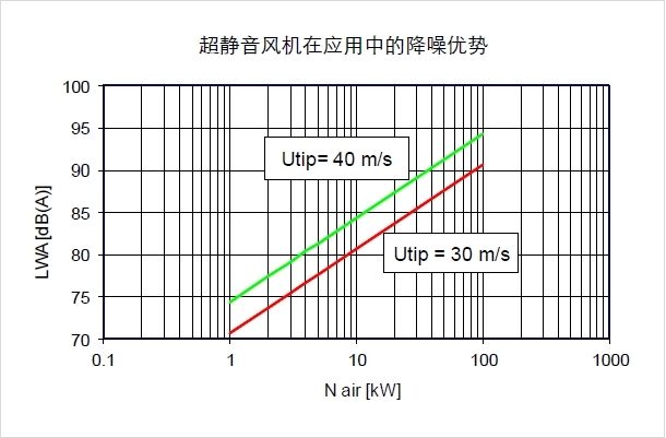 低噪聲<a href=http://www.56240.cn/tags/23_0.html target=_blank class=infotextkey>冷卻塔風機</a>廠家