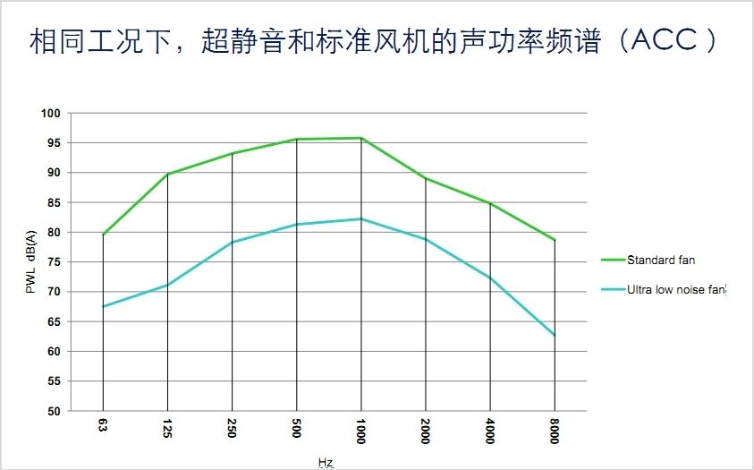 低噪聲冷卻塔風機廠家